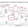 programmiersprache_umfeld.png